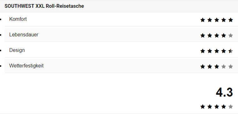 Screenshot von einem Testartikel